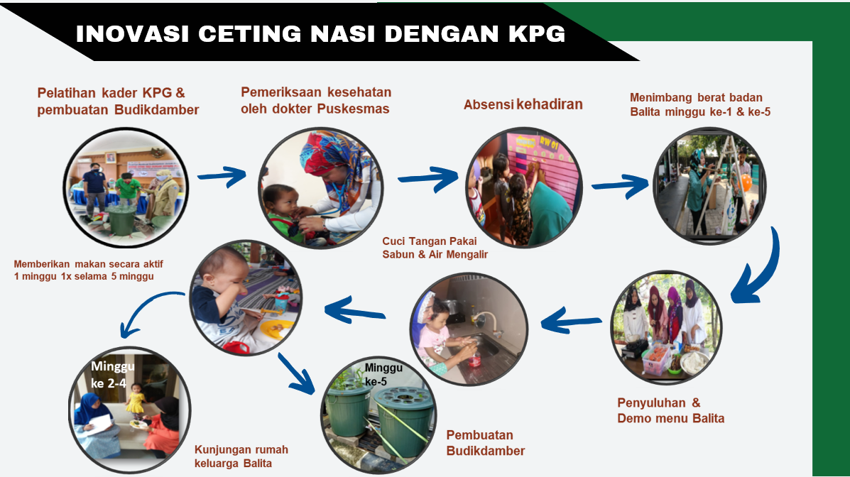 Ceting Nasi